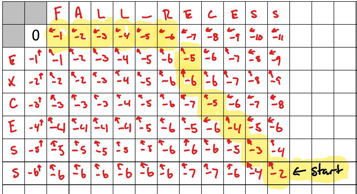 Needleman-Wunsch algorithm trace-back stage