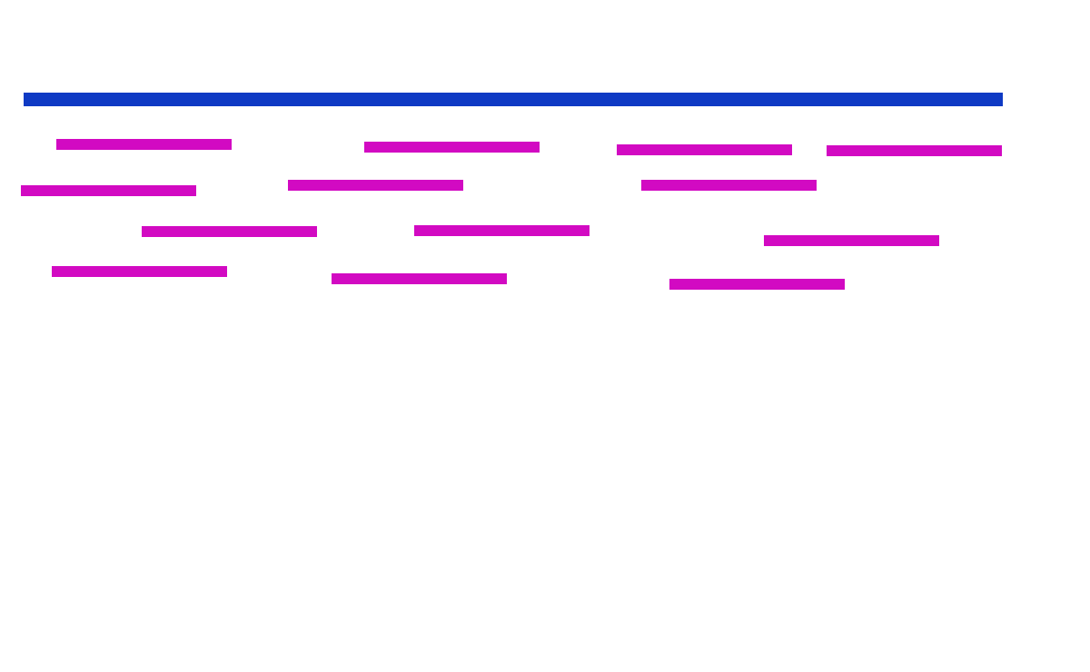 Aligned reads from high throughput sequencing.